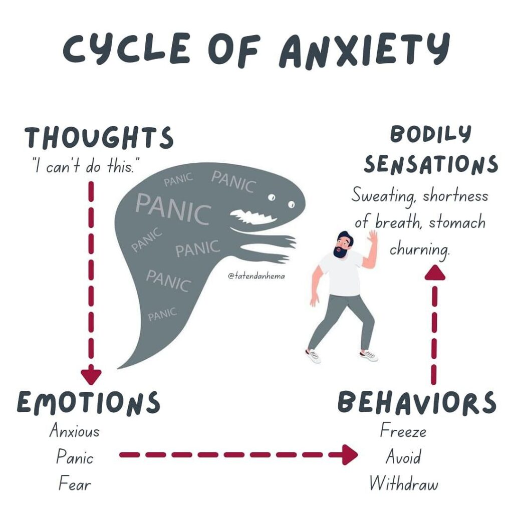 the cycle of anxiety and pressure